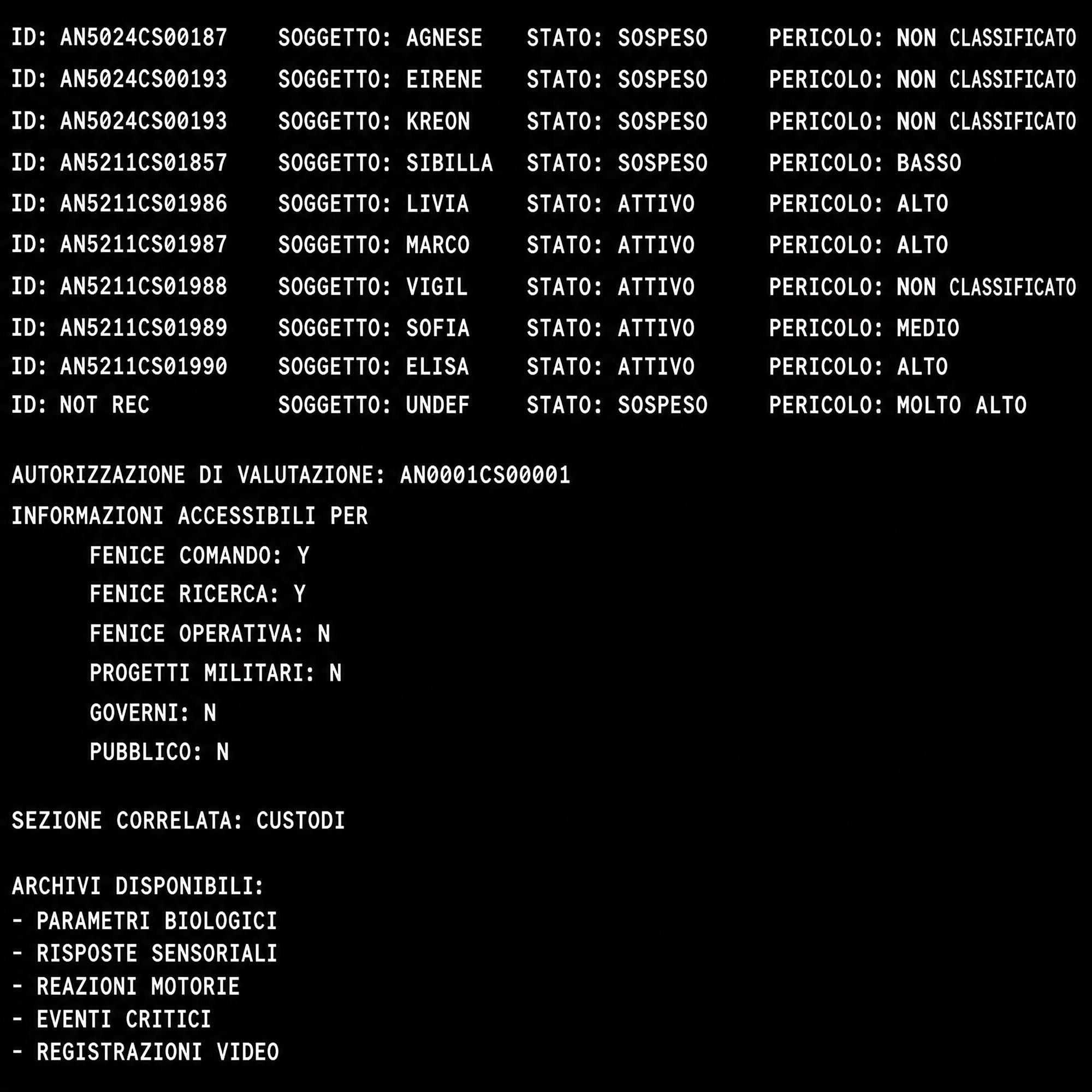 Schermata dell'archivio classificato della Phénix de Feu con la classificazione dei soggetti Custodi.